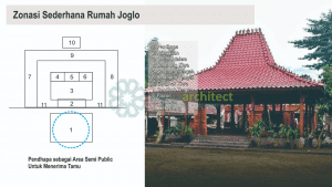 Rumah Nuansa Islami di Masyarakat Jawa dan Bugis